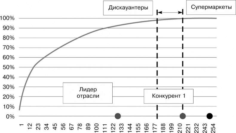 Большая книга директора магазина 2.0. Новые технологии