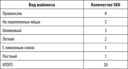 Большая книга директора магазина 2.0. Новые технологии Большая книга директора магазина 2.0. Новые технологии