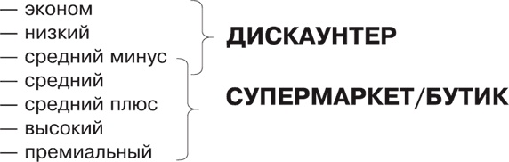 Большая книга директора магазина 2.0. Новые технологии Большая книга директора магазина 2.0. Новые технологии