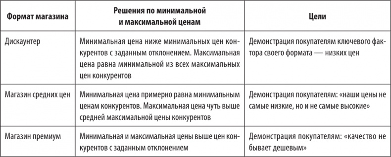 Большая книга директора магазина 2.0. Новые технологии