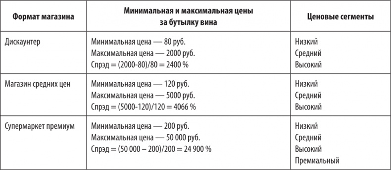 Большая книга директора магазина 2.0. Новые технологии