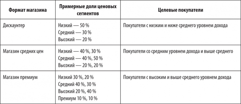 Большая книга директора магазина 2.0. Новые технологии