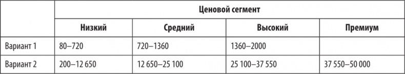 Большая книга директора магазина 2.0. Новые технологии