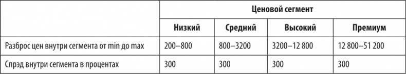 Большая книга директора магазина 2.0. Новые технологии
