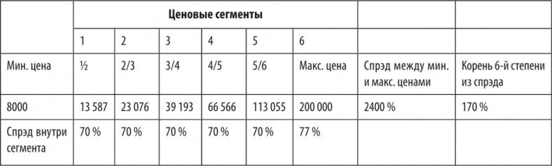 Большая книга директора магазина 2.0. Новые технологии