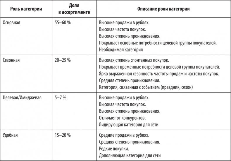 Большая книга директора магазина 2.0. Новые технологии