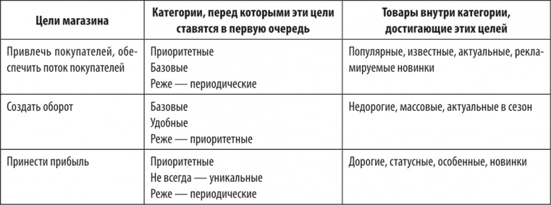 Большая книга директора магазина 2.0. Новые технологии
