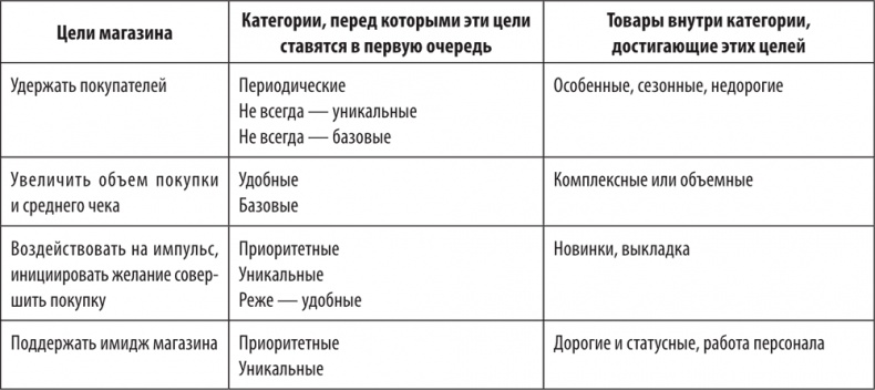 Большая книга директора магазина 2.0. Новые технологии