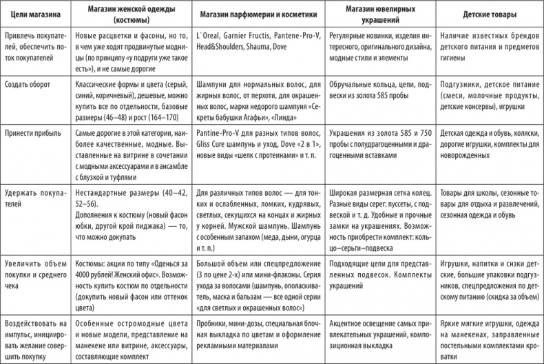 Большая книга директора магазина 2.0. Новые технологии