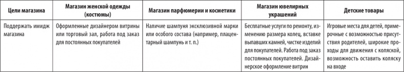 Большая книга директора магазина 2.0. Новые технологии