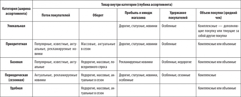 Большая книга директора магазина 2.0. Новые технологии