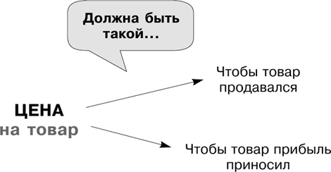 Большая книга директора магазина 2.0. Новые технологии