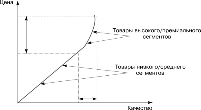 Большая книга директора магазина 2.0. Новые технологии