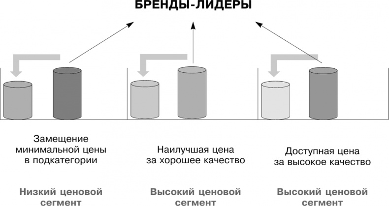 Большая книга директора магазина 2.0. Новые технологии