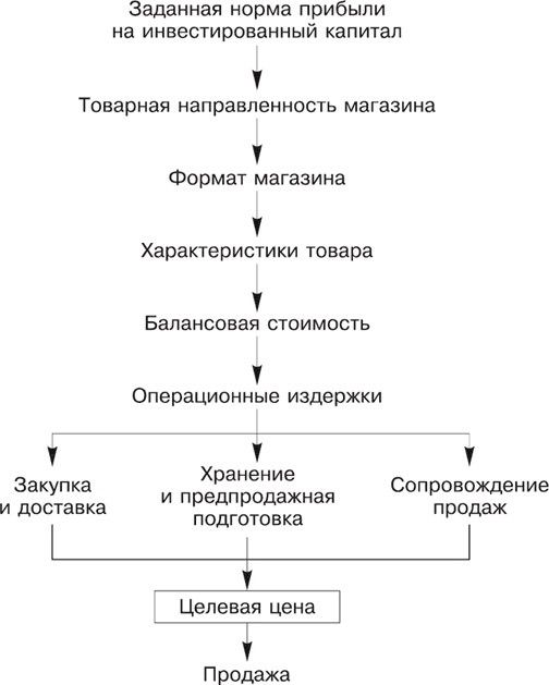 Большая книга директора магазина 2.0. Новые технологии Большая книга директора магазина 2.0. Новые технологии