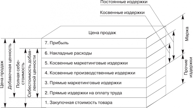 Большая книга директора магазина 2.0. Новые технологии
