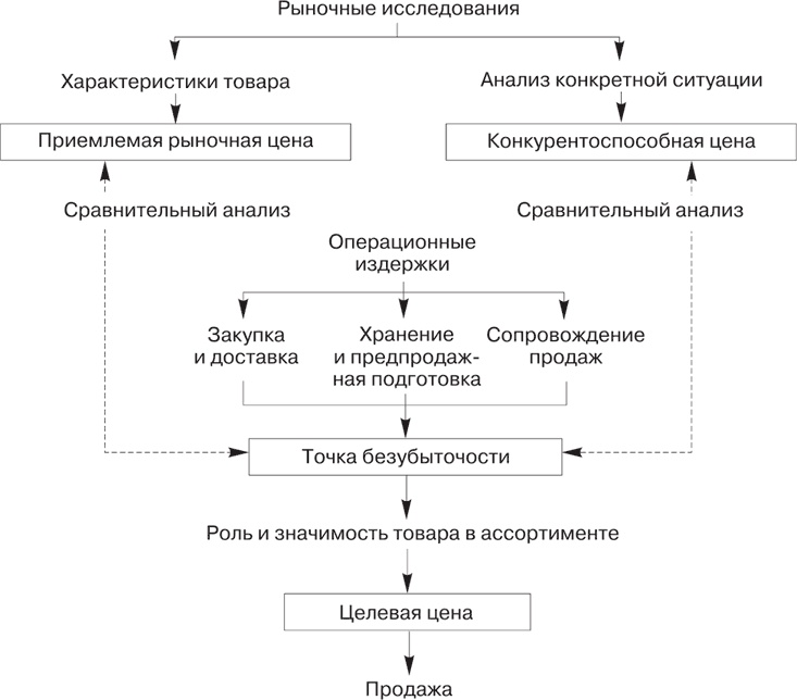 Большая книга директора магазина 2.0. Новые технологии