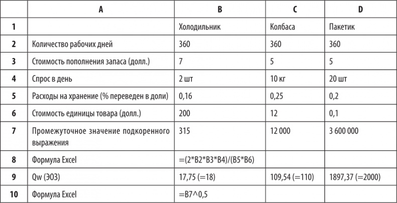 Большая книга директора магазина 2.0. Новые технологии