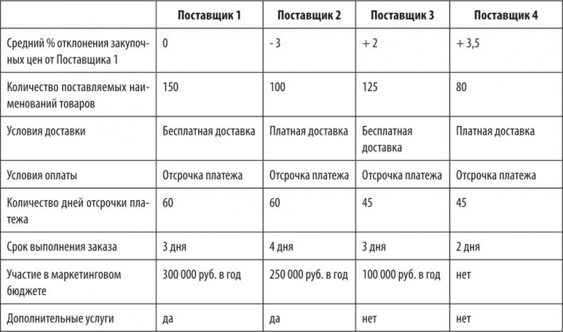 Большая книга директора магазина 2.0. Новые технологии