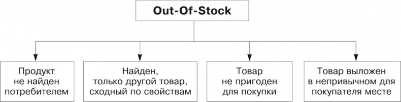 Большая книга директора магазина 2.0. Новые технологии