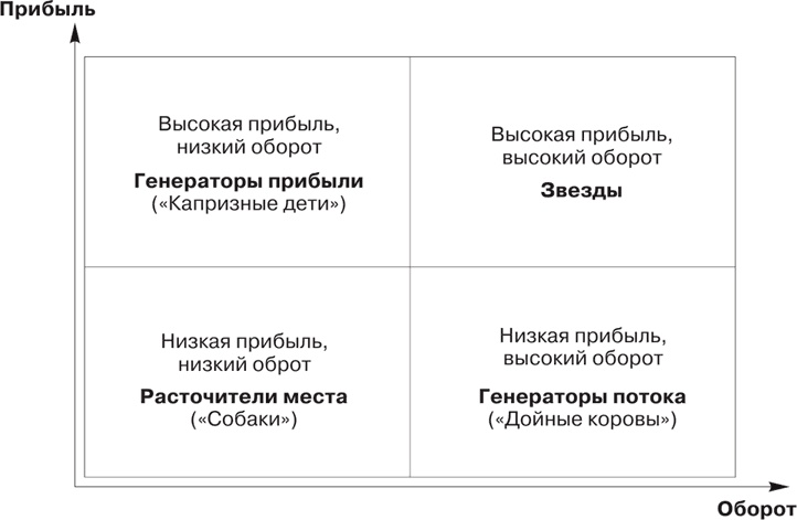 Большая книга директора магазина 2.0. Новые технологии