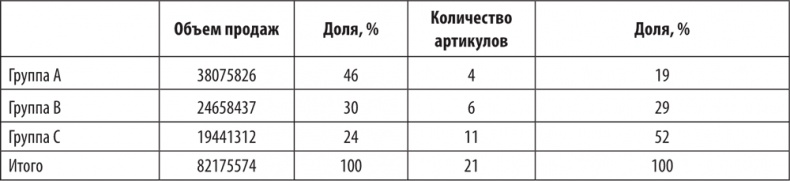 Большая книга директора магазина 2.0. Новые технологии
