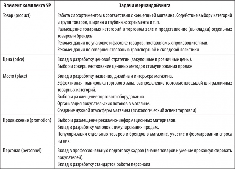 Большая книга директора магазина 2.0. Новые технологии