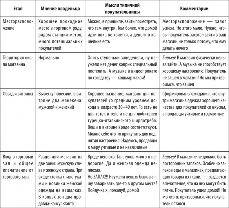 Большая книга директора магазина 2.0. Новые технологии