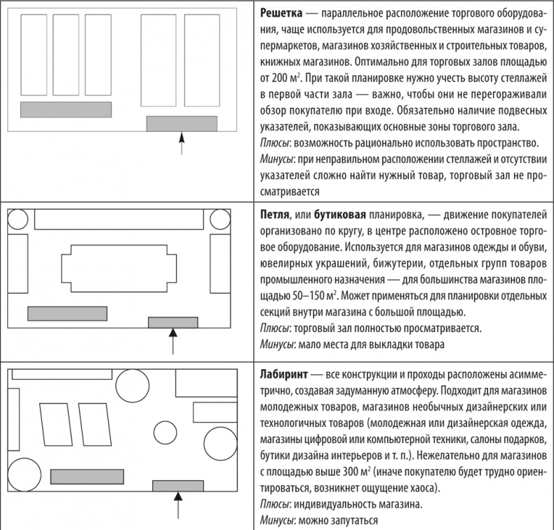 Большая книга директора магазина 2.0. Новые технологии