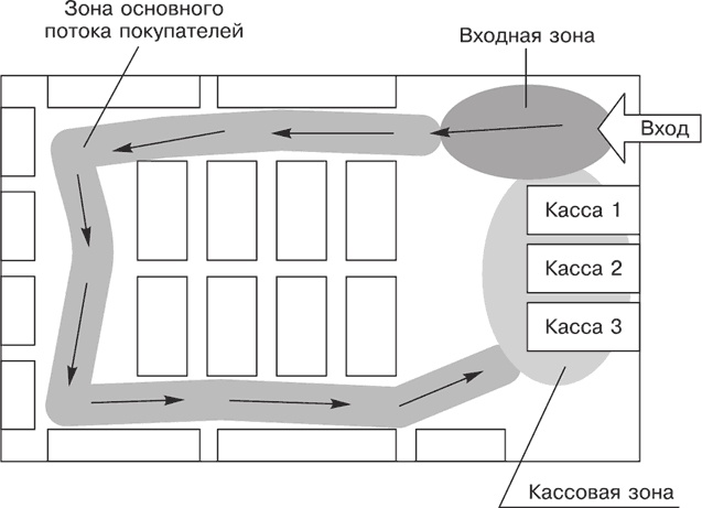 Большая книга директора магазина 2.0. Новые технологии
