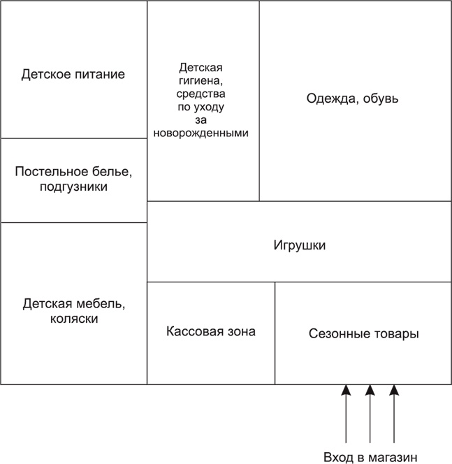 Большая книга директора магазина 2.0. Новые технологии