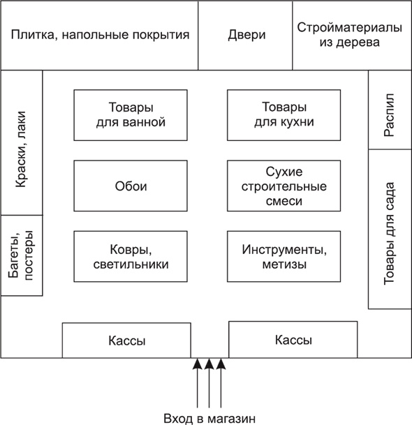 Большая книга директора магазина 2.0. Новые технологии
