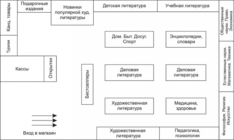 Большая книга директора магазина 2.0. Новые технологии