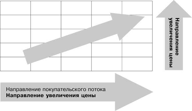 Большая книга директора магазина 2.0. Новые технологии