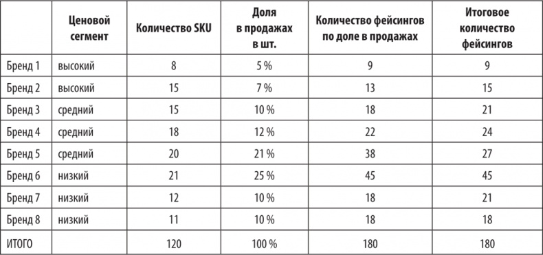 Большая книга директора магазина 2.0. Новые технологии