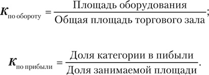 Большая книга директора магазина 2.0. Новые технологии