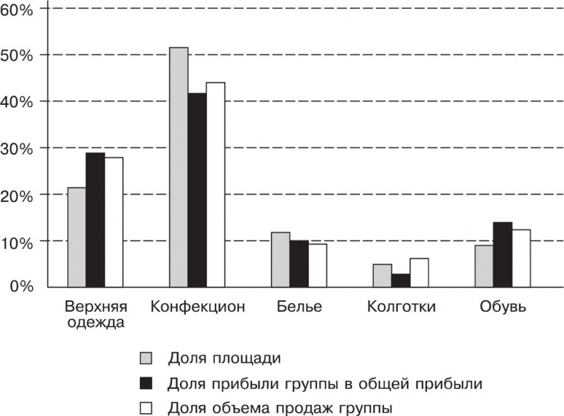 Большая книга директора магазина 2.0. Новые технологии