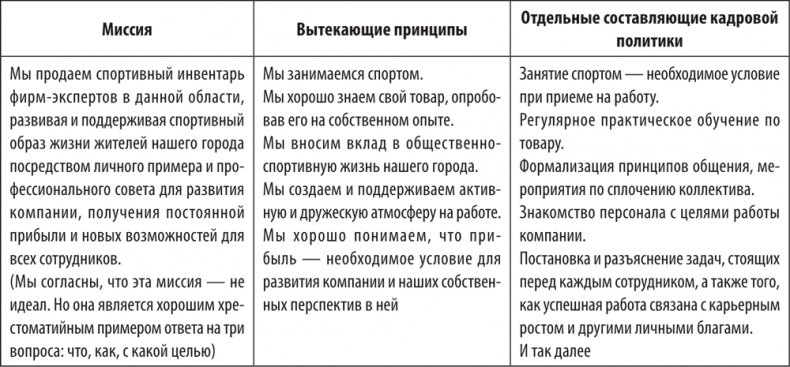 Большая книга директора магазина 2.0. Новые технологии