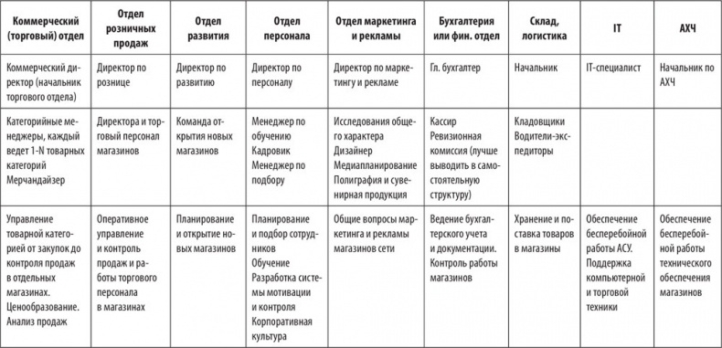 Большая книга директора магазина 2.0. Новые технологии
