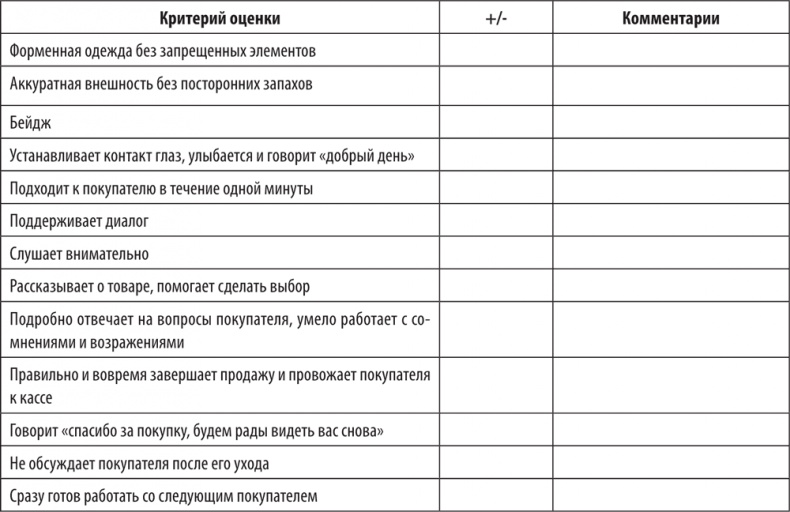 Большая книга директора магазина 2.0. Новые технологии