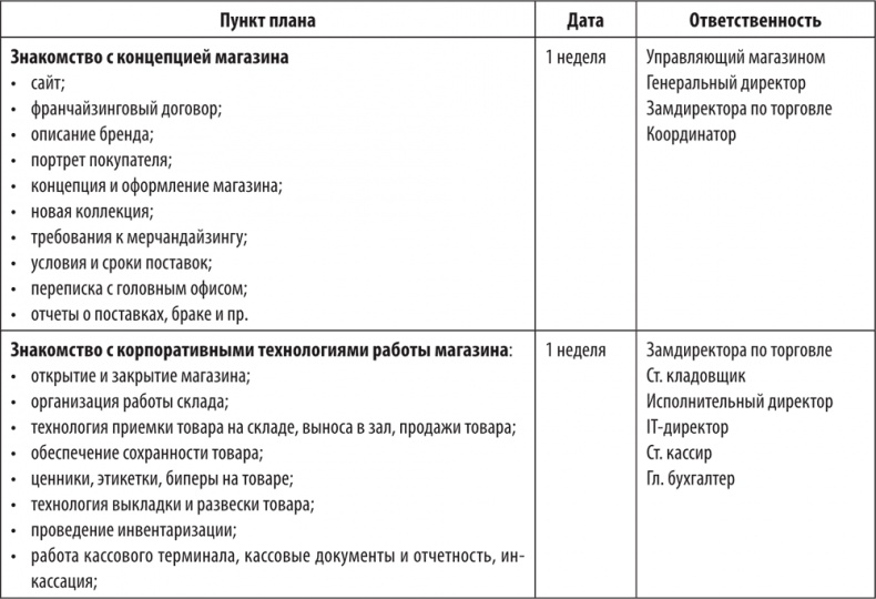 Большая книга директора магазина 2.0. Новые технологии