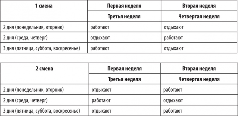 Большая книга директора магазина 2.0. Новые технологии