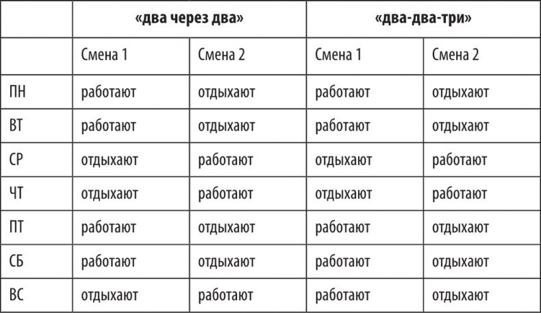 Большая книга директора магазина 2.0. Новые технологии