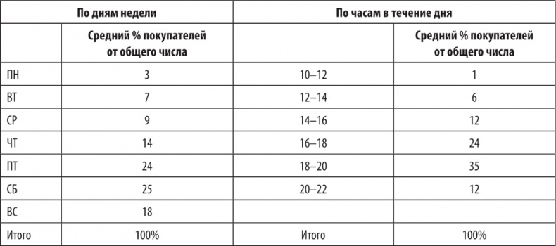 Большая книга директора магазина 2.0. Новые технологии