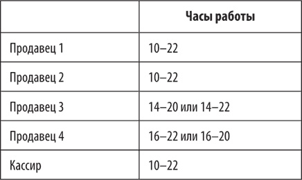 Большая книга директора магазина 2.0. Новые технологии