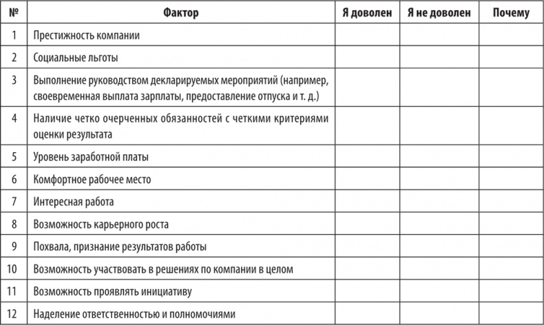 Большая книга директора магазина 2.0. Новые технологии