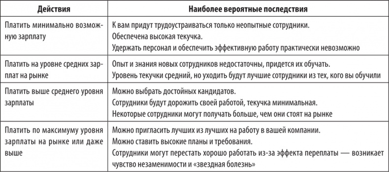 Большая книга директора магазина 2.0. Новые технологии