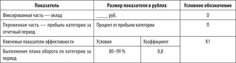 Большая книга директора магазина 2.0. Новые технологии