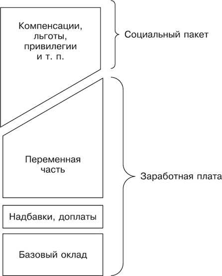 Большая книга директора магазина 2.0. Новые технологии