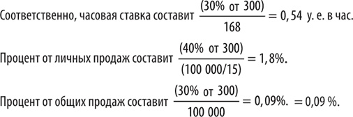 Большая книга директора магазина 2.0. Новые технологии Большая книга директора магазина 2.0. Новые технологии